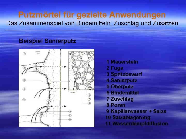 Putzmörtel für gezielte Anwendungen Das Zusammenspiel von Bindemitteln, Zuschlag und Zusätzen ___________________________________________________ Beispiel Sanierputz