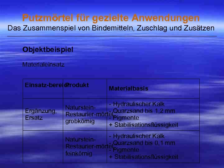 Putzmörtel für gezielte Anwendungen Das Zusammenspiel von Bindemitteln, Zuschlag und Zusätzen ___________________________________________________ Objektbeispiel Materialeinsatz