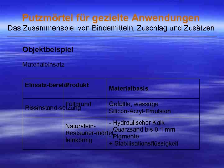 Putzmörtel für gezielte Anwendungen Das Zusammenspiel von Bindemitteln, Zuschlag und Zusätzen ___________________________________________________ Objektbeispiel Materialeinsatz