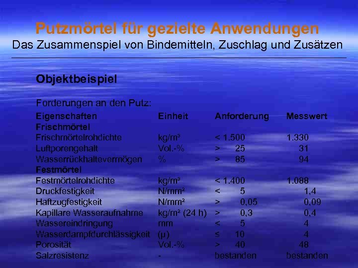 Putzmörtel für gezielte Anwendungen Das Zusammenspiel von Bindemitteln, Zuschlag und Zusätzen ___________________________________________________ Objektbeispiel Forderungen