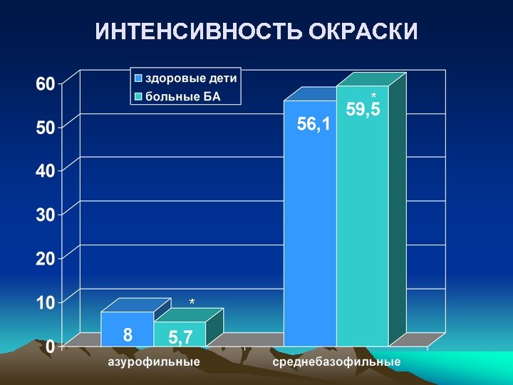 ИНТЕНСИВНОСТЬ ОКРАСКИ * * 