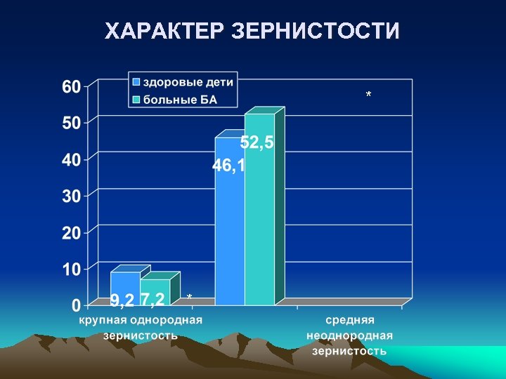ХАРАКТЕР ЗЕРНИСТОСТИ * * 