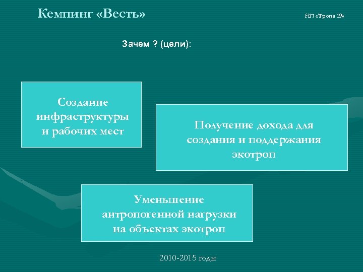 Кемпинг «Весть» НП «Тропа 19» Зачем ? (цели): Создание инфраструктуры и рабочих мест Получение