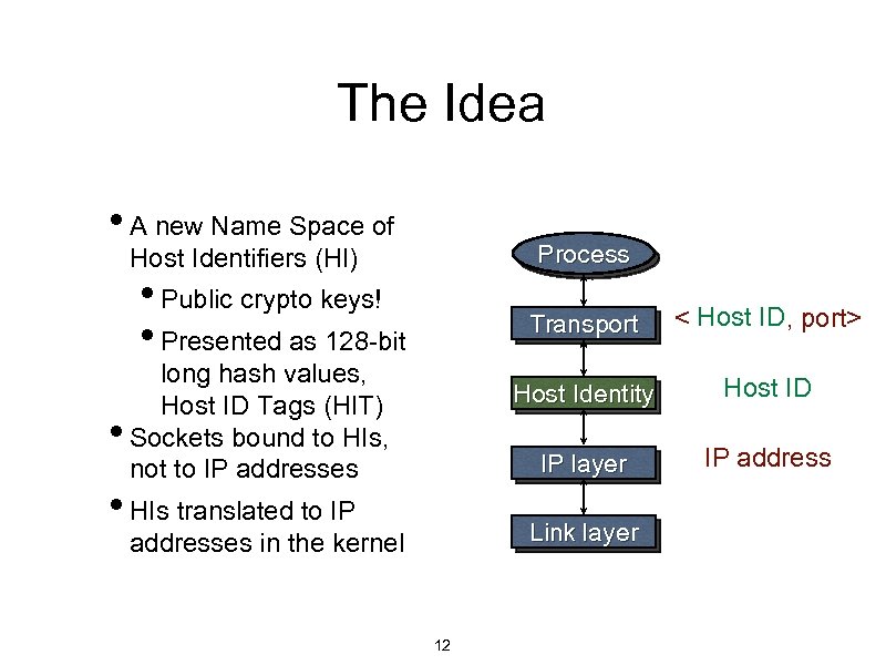 The Idea • A new Name Space of Process Host Identifiers (HI) • Public