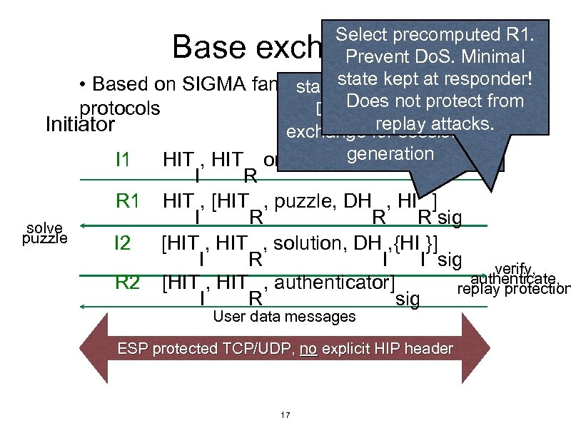Select precomputed R 1. Prevent Do. S. Minimal state kept at responder! • Based
