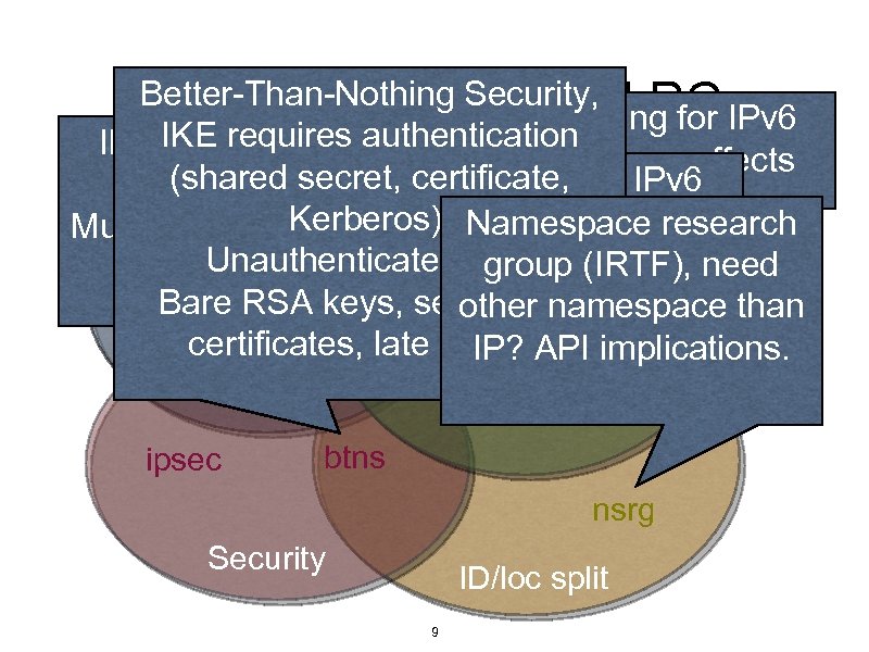 Better-Than-Nothing Security, Related IETF WGs and RGs IPv 6 Signaling and Site multihoming for