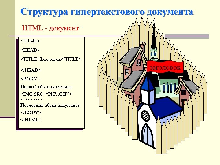Структура гипертекстового документа HTML - документ <HTML> <HEAD> <TITLE>Заголовок</TITLE> </HEAD> <BODY> Первый абзац документа