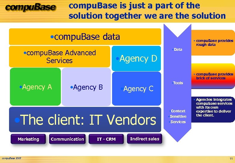 compu. Base is just a part of the solution together we are the solution