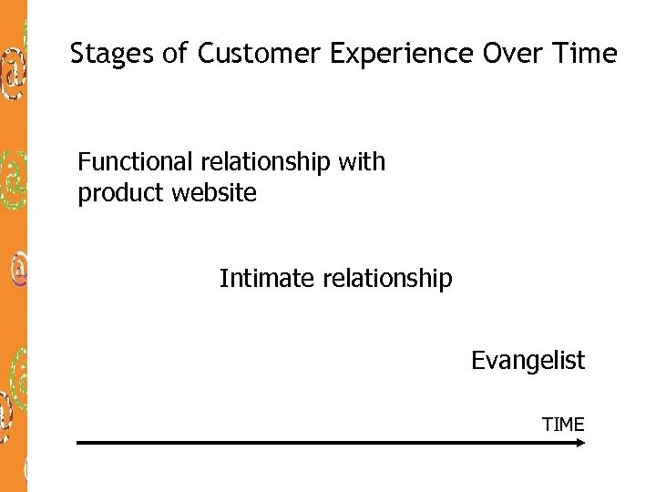 Stages of Customer Experience Over Time Functional relationship with product website Intimate relationship Evangelist