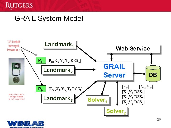 GRAIL System Model Landmark 1 PH [PH, X 2, Y 2, T 2, RSS