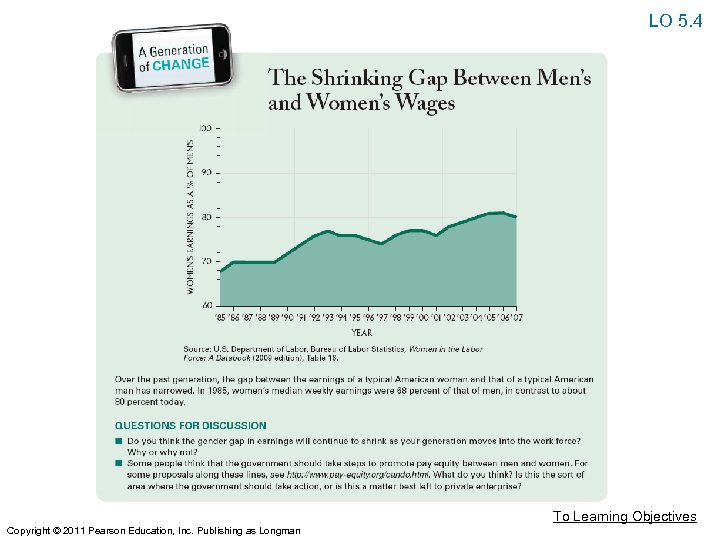 LO 5. 4 To Learning Objectives Copyright © 2011 Pearson Education, Inc. Publishing as