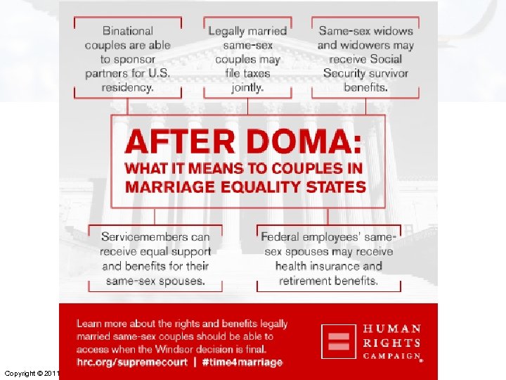 Copyright © 2011 Pearson Education, Inc. Publishing as Longman 