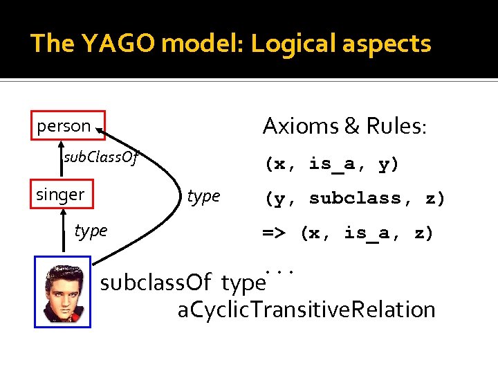 The YAGO model: Logical aspects Axioms & Rules: person sub. Class. Of singer type