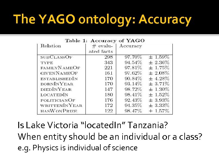 The YAGO ontology: Accuracy Is Lake Victoria “located. In” Tanzania? When entity should be