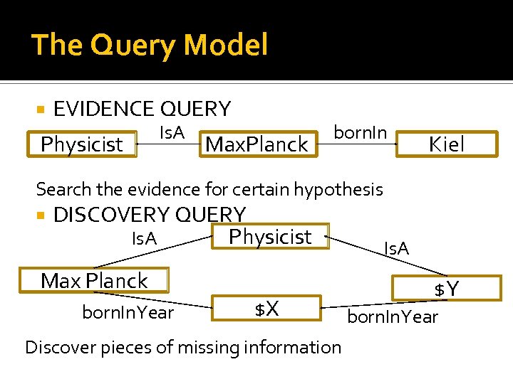 The Query Model EVIDENCE QUERY Physicist Is. A Max. Planck born. In Kiel Search