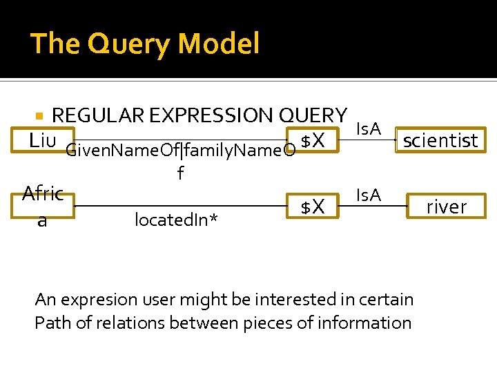 The Query Model REGULAR EXPRESSION QUERY Is. A Liu Given. Name. Of|family. Name. O