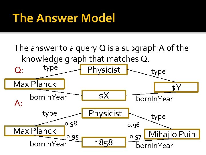 The Answer Model The answer to a query Q is a subgraph A of