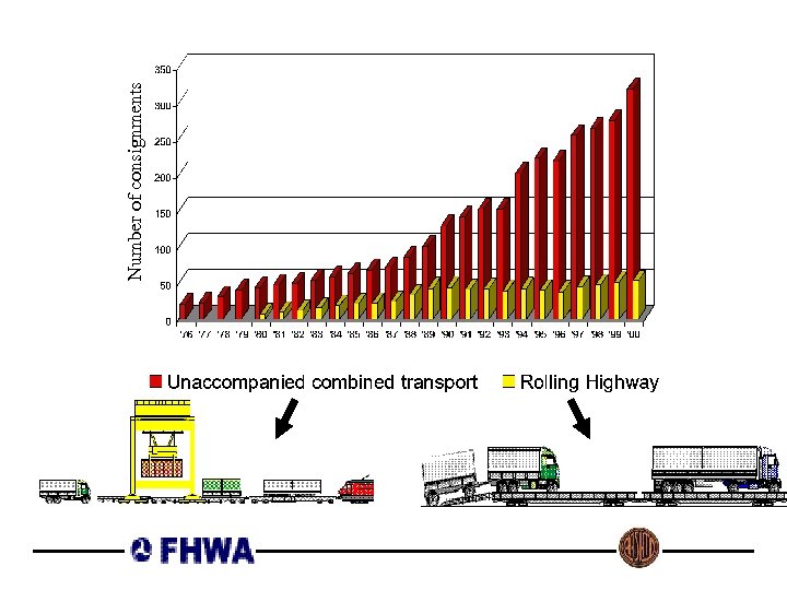 Number of consignments 