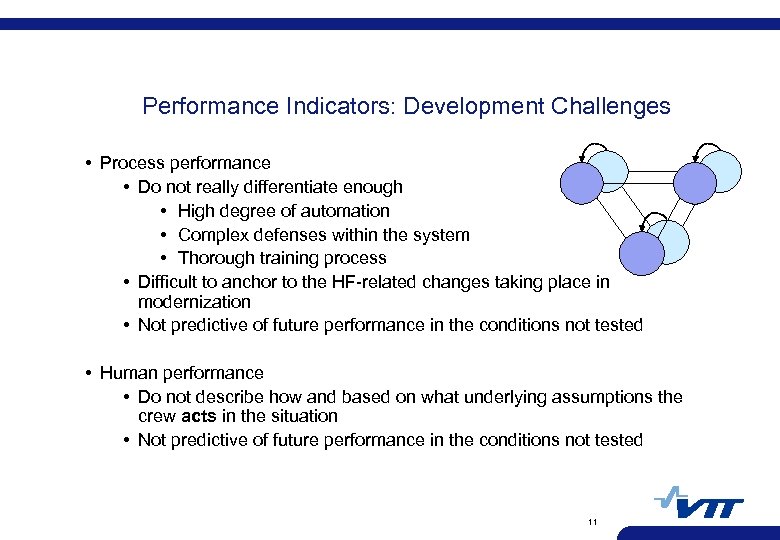 Performance Indicators: Development Challenges • Process performance • Do not really differentiate enough •