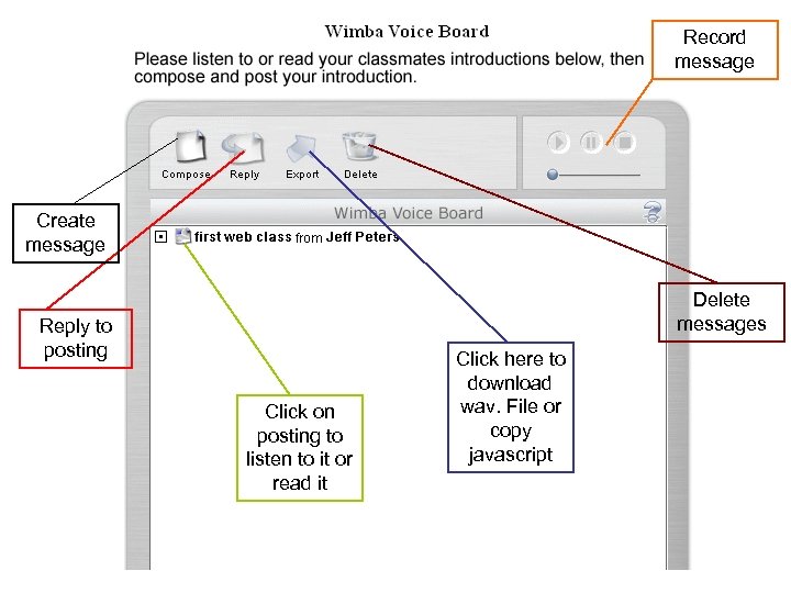 Record message Create message Delete messages Reply to posting Click on posting to listen