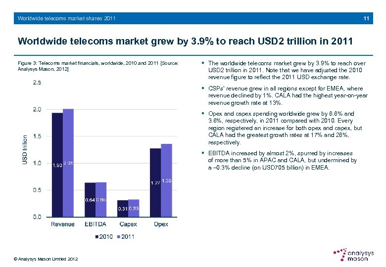 11 Worldwide telecoms market shares 2011 Worldwide telecoms market grew by 3. 9% to