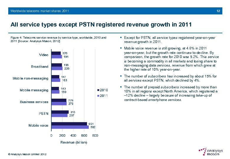 12 Worldwide telecoms market shares 2011 All service types except PSTN registered revenue growth