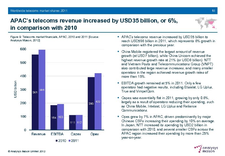 18 Worldwide telecoms market shares 2011 APAC’s telecoms revenue increased by USD 35 billion,