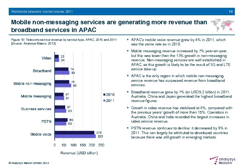 19 Worldwide telecoms market shares 2011 Mobile non-messaging services are generating more revenue than