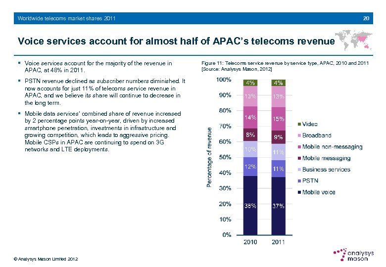 20 Worldwide telecoms market shares 2011 Voice services account for almost half of APAC’s