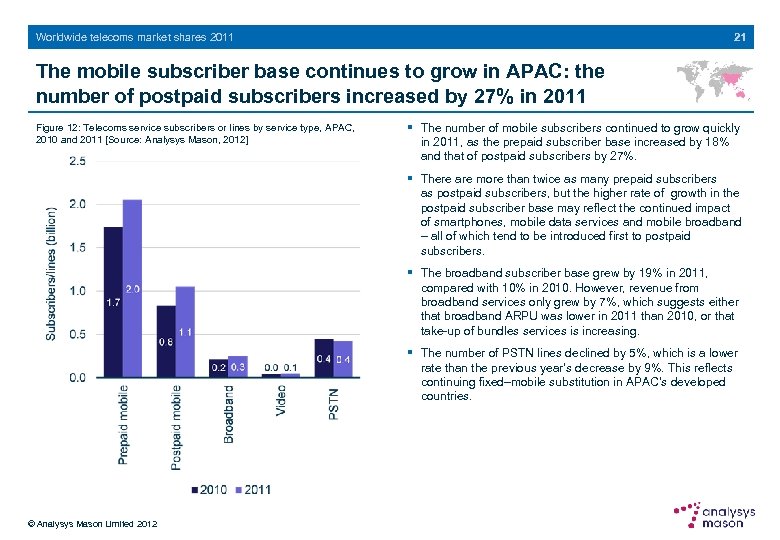 21 Worldwide telecoms market shares 2011 The mobile subscriber base continues to grow in