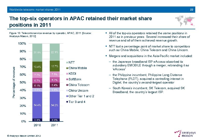 22 Worldwide telecoms market shares 2011 The top-six operators in APAC retained their market