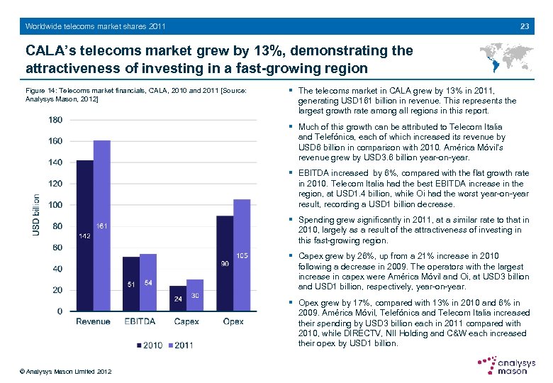 23 Worldwide telecoms market shares 2011 CALA’s telecoms market grew by 13%, demonstrating the