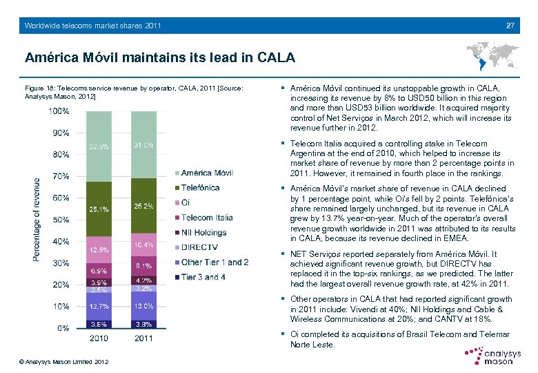 27 Worldwide telecoms market shares 2011 América Móvil maintains its lead in CALA Figure