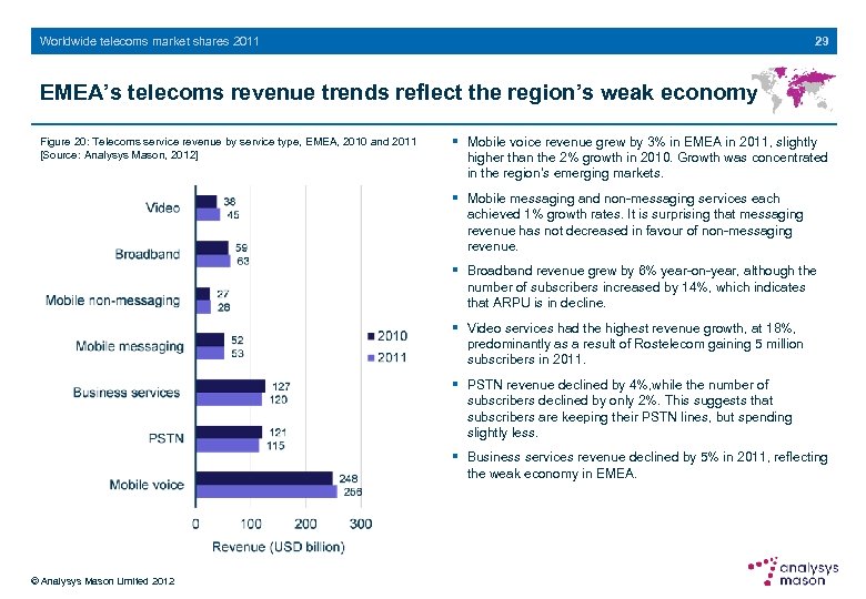29 Worldwide telecoms market shares 2011 EMEA’s telecoms revenue trends reflect the region’s weak