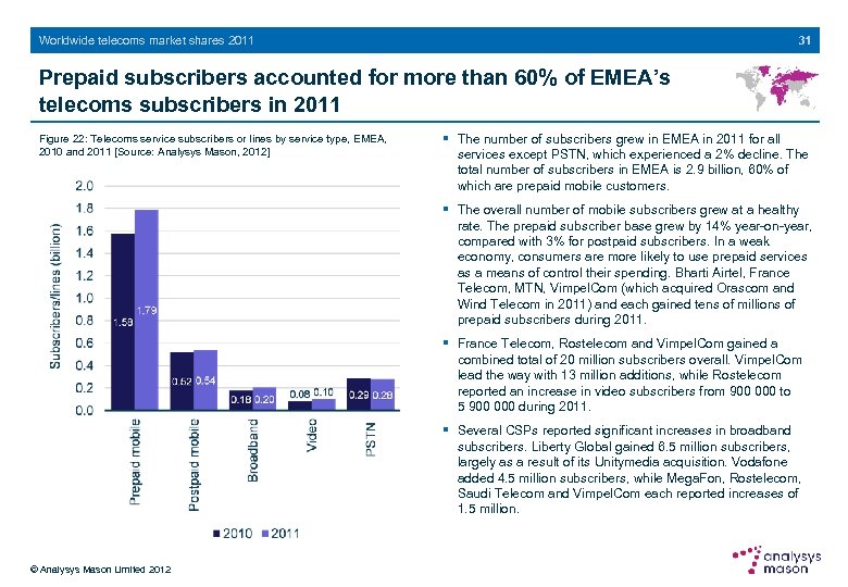 31 Worldwide telecoms market shares 2011 Prepaid subscribers accounted for more than 60% of