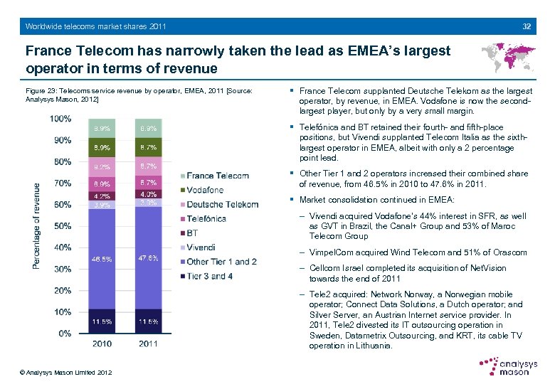 32 Worldwide telecoms market shares 2011 France Telecom has narrowly taken the lead as