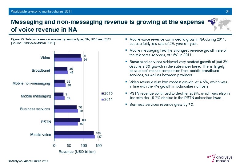34 Worldwide telecoms market shares 2011 Messaging and non-messaging revenue is growing at the