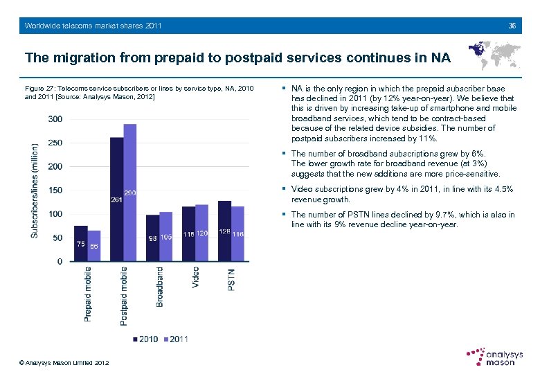 36 Worldwide telecoms market shares 2011 The migration from prepaid to postpaid services continues