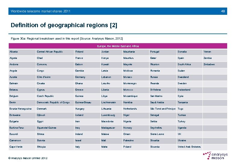 40 Worldwide telecoms market shares 2011 Definition of geographical regions [2] Figure 30 a:
