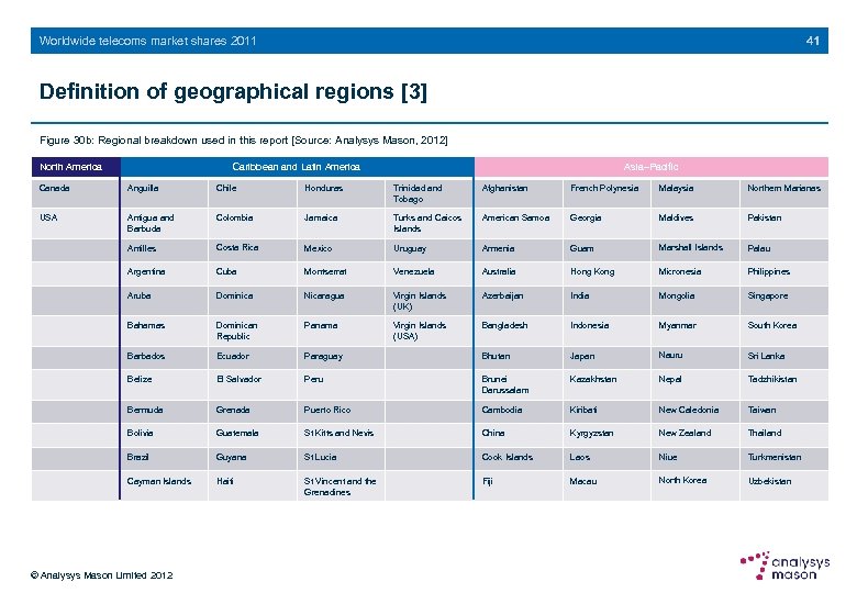 41 Worldwide telecoms market shares 2011 Definition of geographical regions [3] Figure 30 b:
