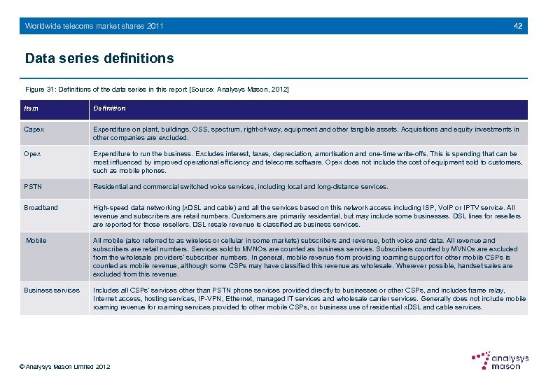 Worldwide telecoms market shares 2011 42 Data series definitions Figure 31: Definitions of the