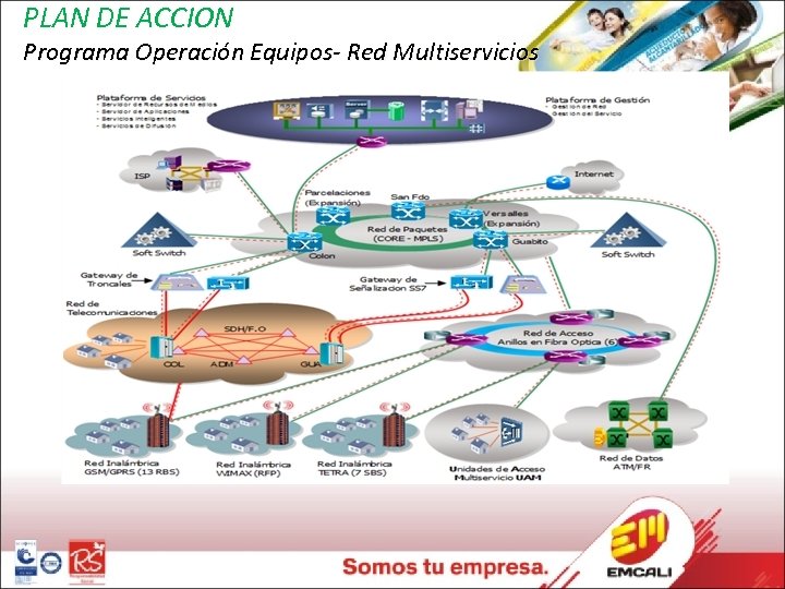 PLAN DE ACCION Programa Operación Equipos- Red Multiservicios 