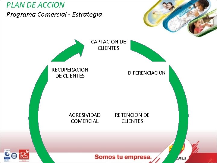 PLAN DE ACCION Programa Comercial - Estrategia CAPTACION DE CLIENTES RECUPERACION DE CLIENTES AGRESIVIDAD