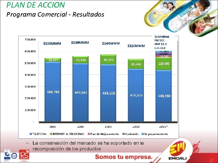 PLAN DE ACCION Programa Comercial - Resultados – La conservación del mercado se ha