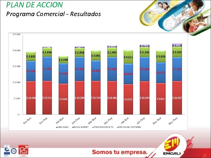 PLAN DE ACCION Programa Comercial - Resultados 