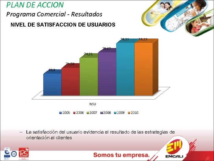 PLAN DE ACCION Programa Comercial - Resultados NIVEL DE SATISFACCION DE USUARIOS – La