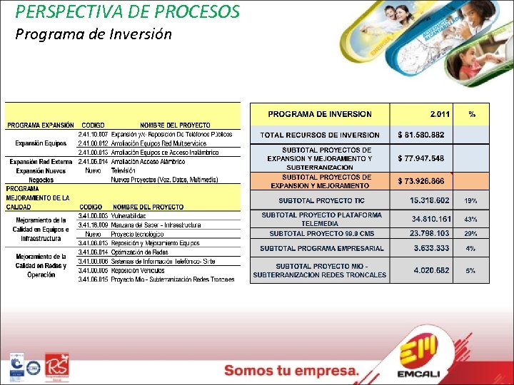 PERSPECTIVA DE PROCESOS Programa de Inversión 
