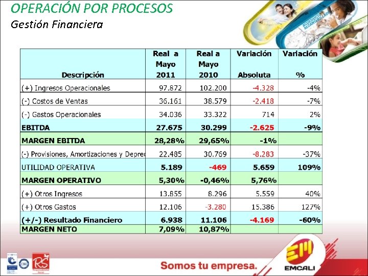 OPERACIÓN POR PROCESOS Gestión Financiera 