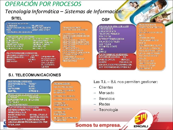 OPERACIÓN POR PROCESOS Tecnología Informática – Sistemas de Información SITEL OSF S. I. TELECOMUNICACIONES
