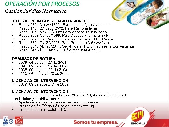 OPERACIÓN POR PROCESOS Gestión Jurídico Normativa TÍTULOS, PERMISOS Y HABILITACIONES : • Resol. 0784